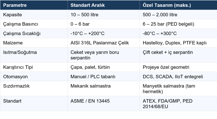 pilot-reaktör-teknik-özellikleri-acesprocess