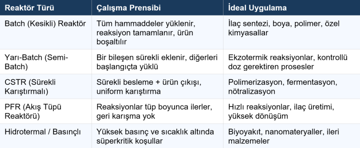 pilot-reaktör-türleri-acesprocess