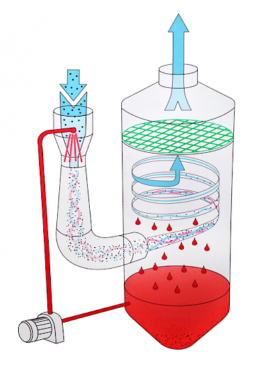 Scrubber Manufacturing | Gas Scrubbing Systems