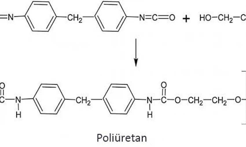 Poliüretan Nedir ?